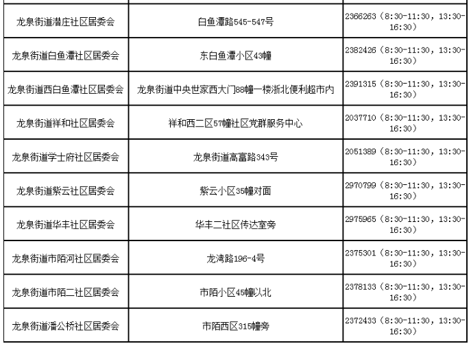 湖州吴兴各街道社区防控咨询电话汇总