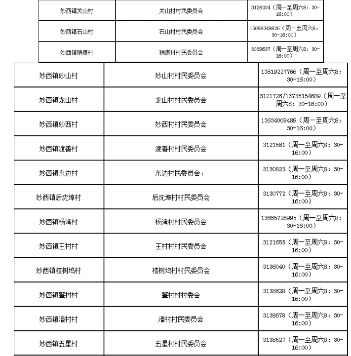 湖州吴兴各街道社区防控咨询电话汇总