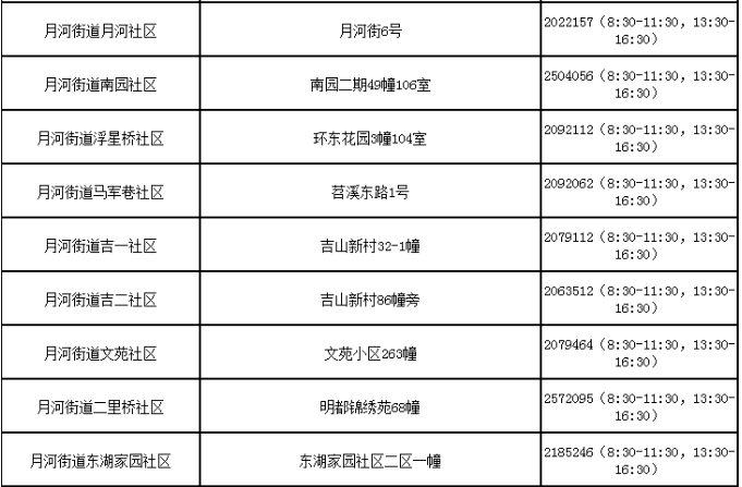 湖州吴兴各街道社区防控咨询电话汇总