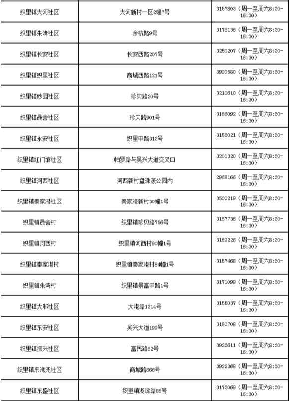 湖州吴兴各街道社区防控咨询电话汇总