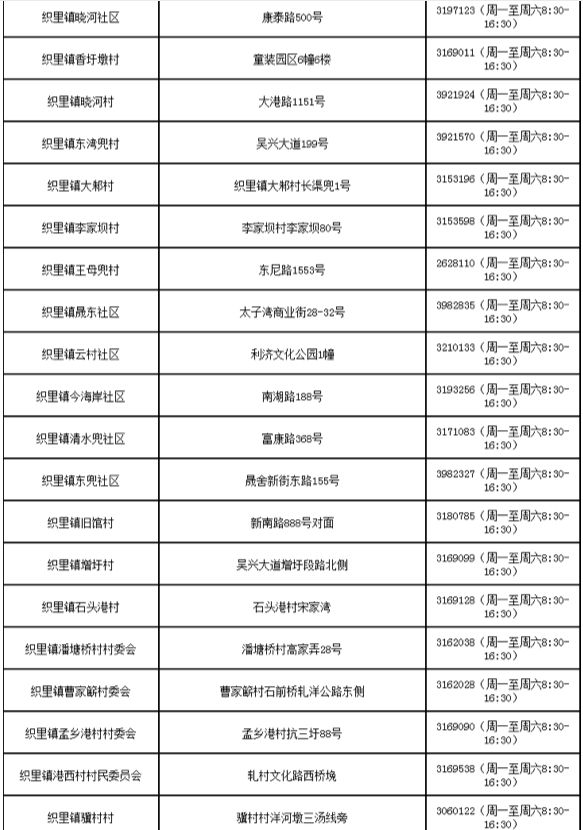 湖州吴兴各街道社区防控咨询电话汇总