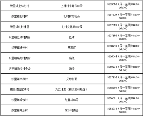 湖州吴兴各街道社区防控咨询电话汇总