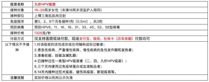 6月5日安吉昌硕卫生院九价疫苗线上预约公告