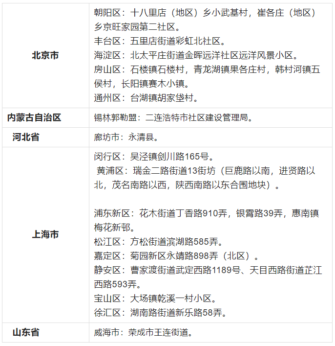 2022湖州吴兴疫情防控政策最新消息（持续更新）