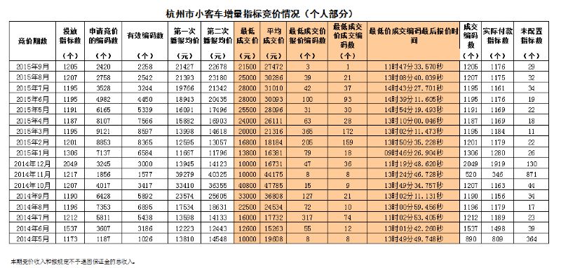 杭州汽车摇号审核通过后在那里摇_小汽车摇号_大摇号小摇号什么意思