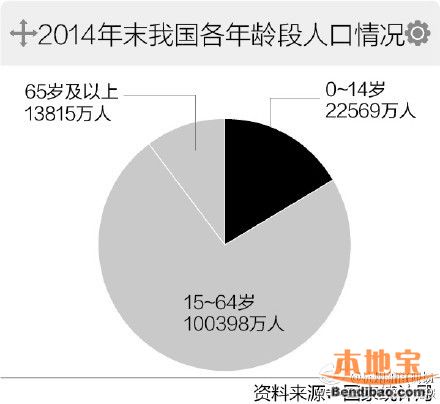 中国人口历年统计_中国历年人口统计表(2)