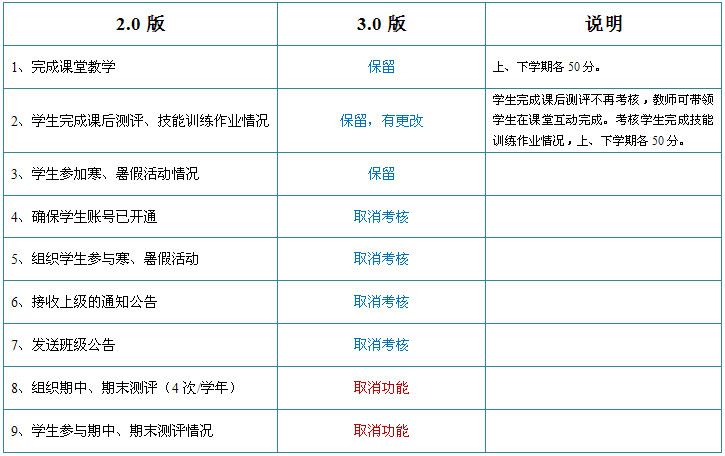 杭州安全教育平台班主任管理系统3.0版本修改