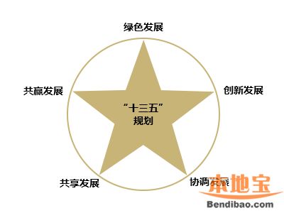 十送二声部合唱谱-《十三五规划建议》解读: 《建议》指出:"十二五"时期我国发展