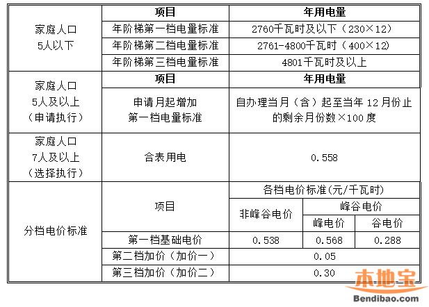 一户多人口_【视频】上海\