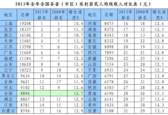 华西村人均收入_徐州农村人均收入