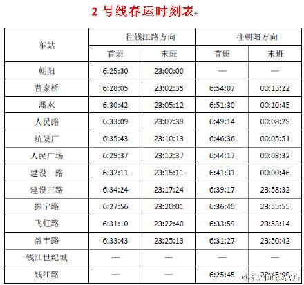 3月5日起杭州地铁1、2、4号线运营时间延迟半