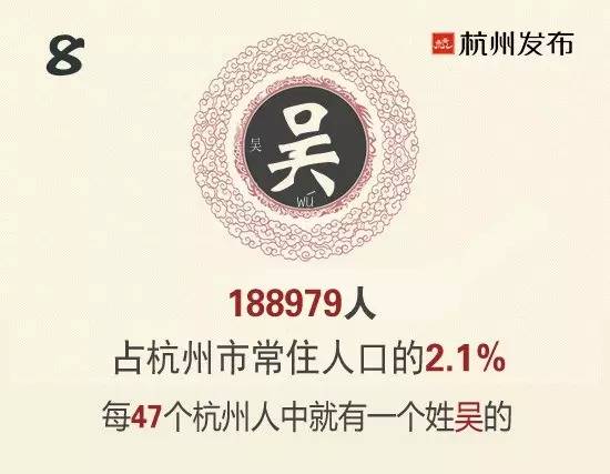 中国人口数量变化图_吴姓人口数量