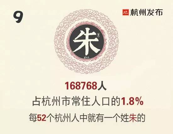 中国人口数量变化图_姓曹的人口数量