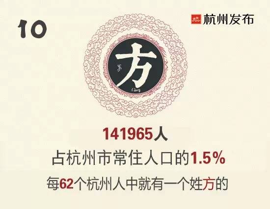 中国人口数量变化图_姓雷的人口数量