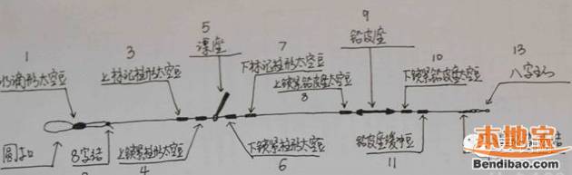 图解钓鱼线组绑法(附详细步骤)