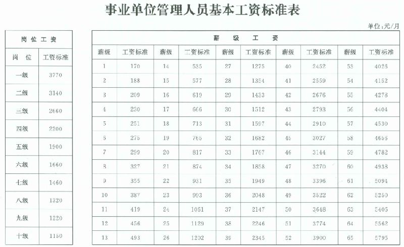 2015年机关事业单位工资标准- 杭州本地宝