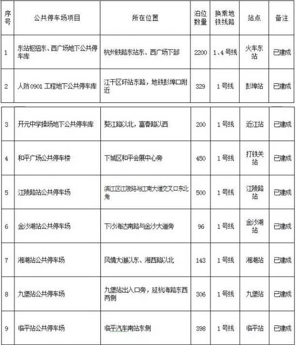 杭州P+R公共停车场汇总- 杭州本地宝