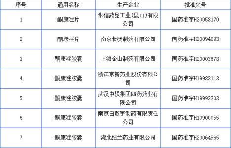 酮康唑口服制剂停用停售停产时间表 7月30日前