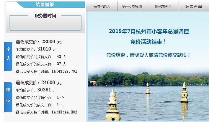 本月杭州車牌競價結果（每月更新）