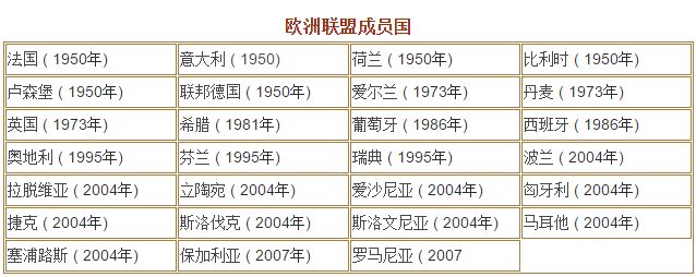 世贸组织成员国及入世时间一览表2015- 杭州本