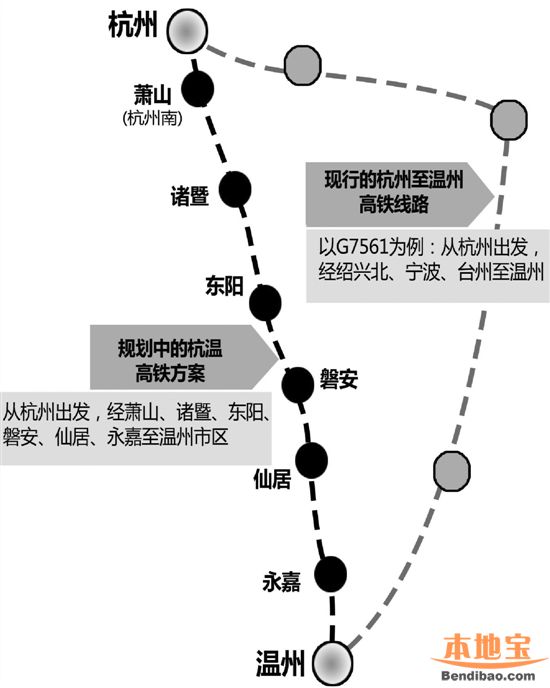 杭温高铁前期工作第一次联席会议日前在温州市召开,标志着杭温铁路