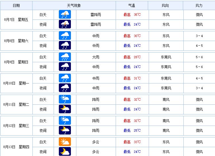 临安市气象台发布台风预报 8-10日苏迪罗带来