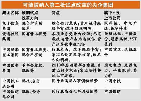 解读国企改革方案六大亮点- 杭州本地宝