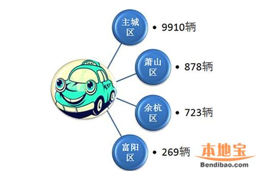 杭州出租车改革有哪些政策措施 梳理出租车改