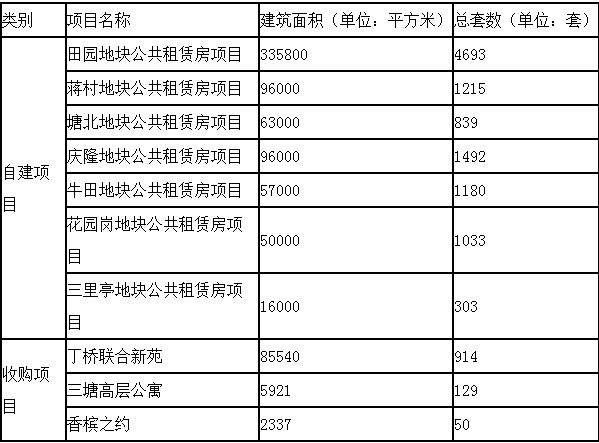 杭州公租房查询