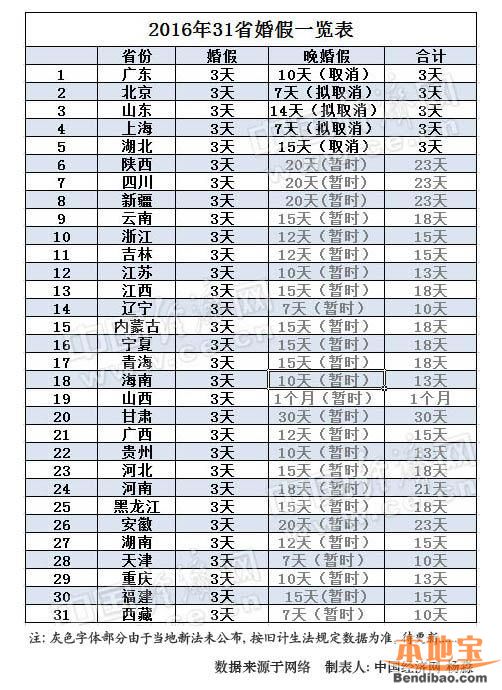 广东省人口与计划_广东省人口与计划生育图片(2)