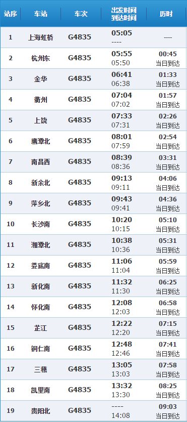 G4835次列车时刻表(杭州到贵阳)