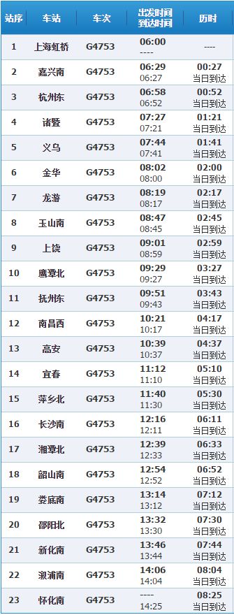 G4753次列车时刻表(杭州到怀化)- 杭州本地宝