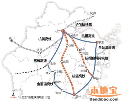 越城区,嵊州市,新昌县,台州天台县,临海市,引入规划建设的沿海高铁