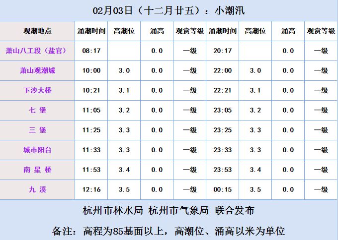 2022钱塘江大潮时间表(持续更新)- 杭州本地宝