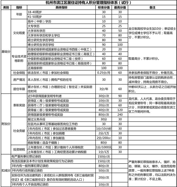 安徽省流动人口条例_流动人口工作条例图片(2)