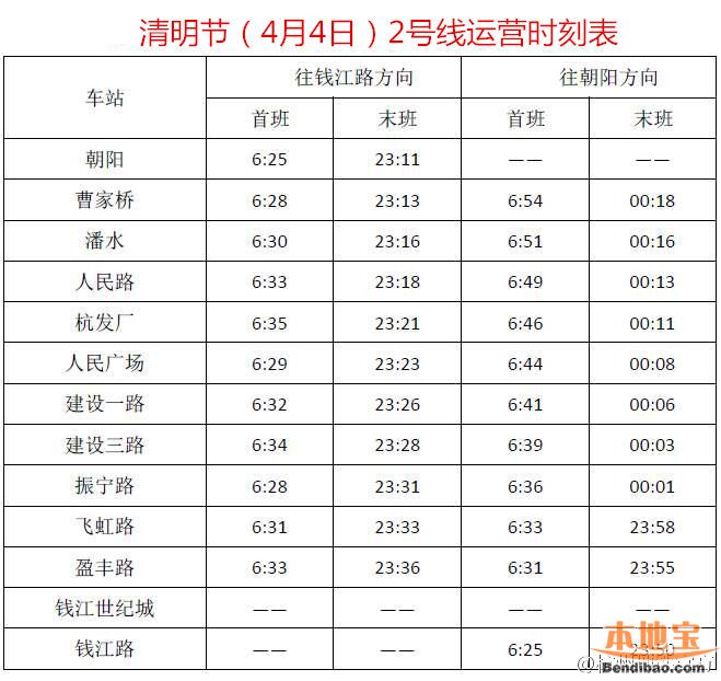 杭州地铁线网1,2,4号线均将延长运营时间半小时,即末班车起点站发车