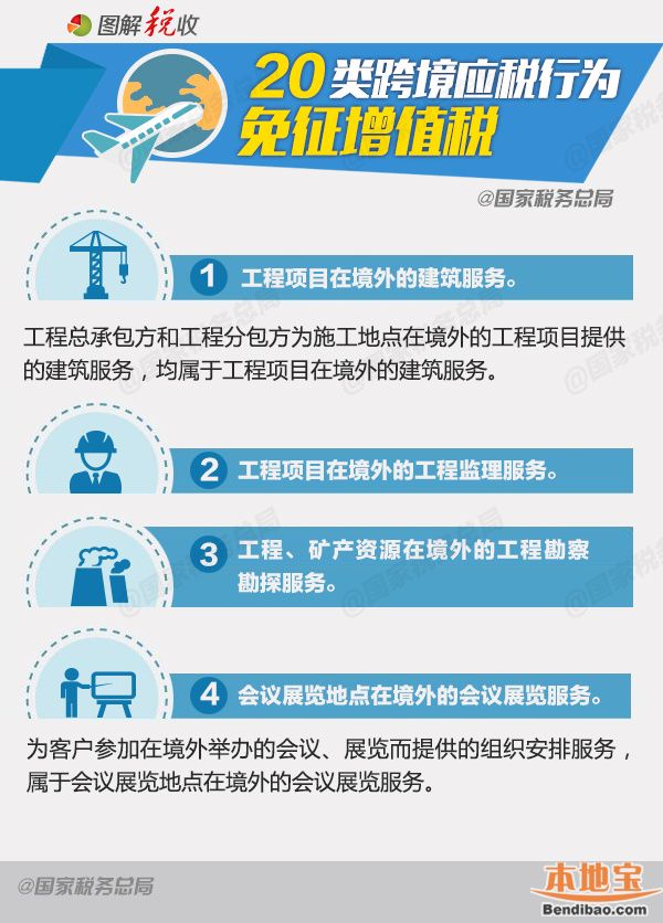 免征增值税的20种跨境应税行为是什么- 杭州本