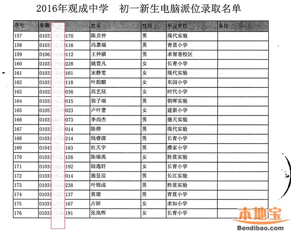 2016年杭州观成中学摇号结果查询