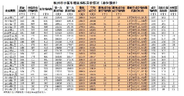 深圳小汽车增量调控管理信息系统_深圳市小汽车增量调控管理信息系统电话_深圳小汽车增量调控管理实施细则