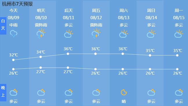 今天杭州天气预报(每天更新)