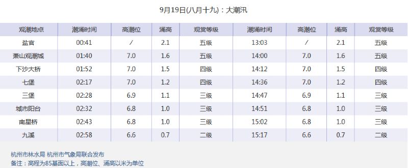 2016海宁观潮时间表（更新中）