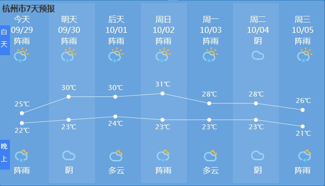 2016杭州国庆节天气预报(更新中)- 杭州本地宝