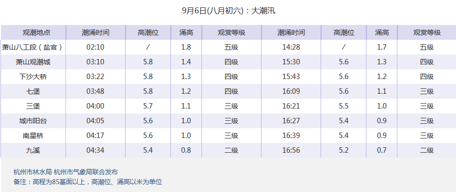  2018钱塘江观潮最佳地点 2018钱塘江观潮时