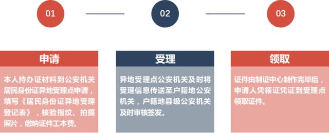 杭州学生异地身份证办理材料、流程、地点、费用