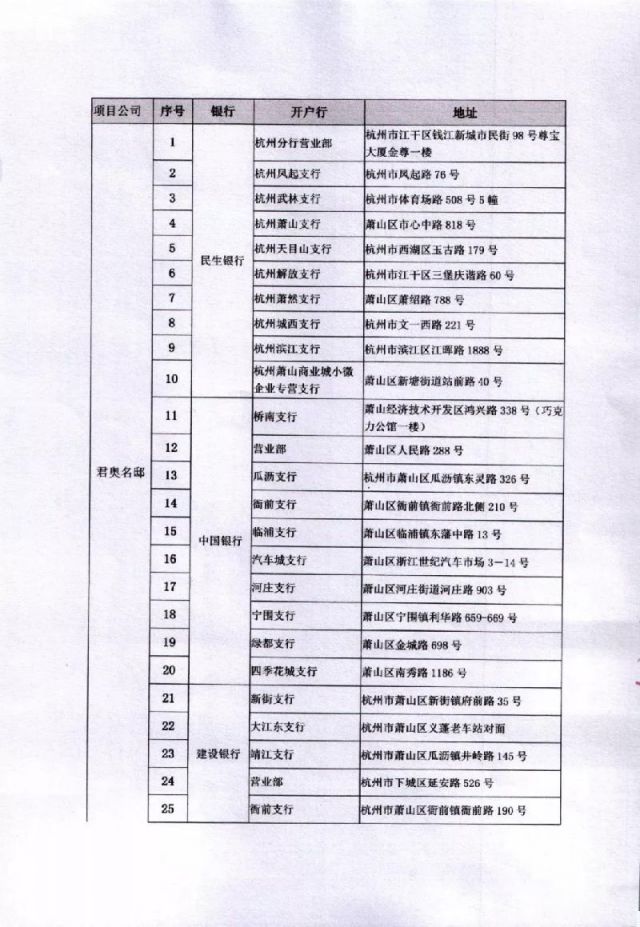 存款证明杭州中信银行 hz.bendibao.com