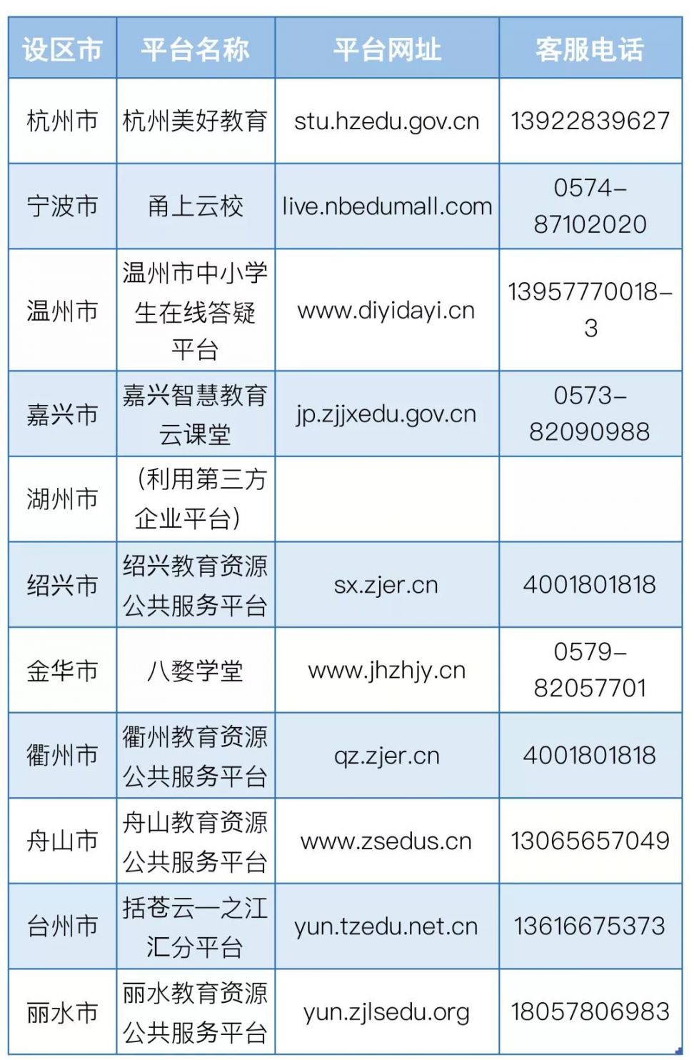 浙江各市网络教学平台一览