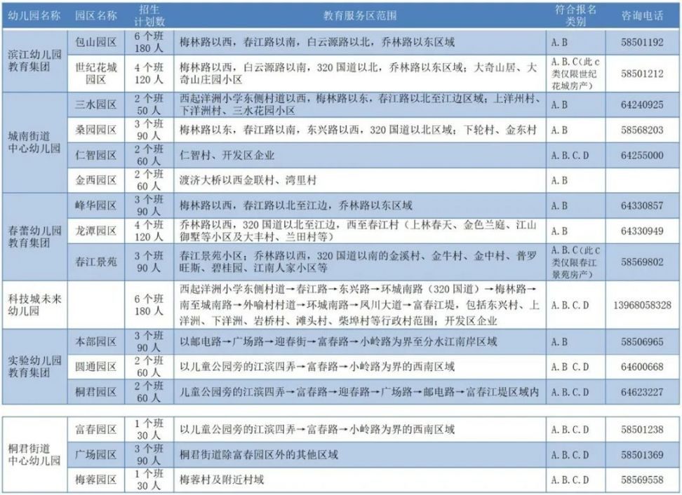 2020杭州桐庐幼儿园报名条件