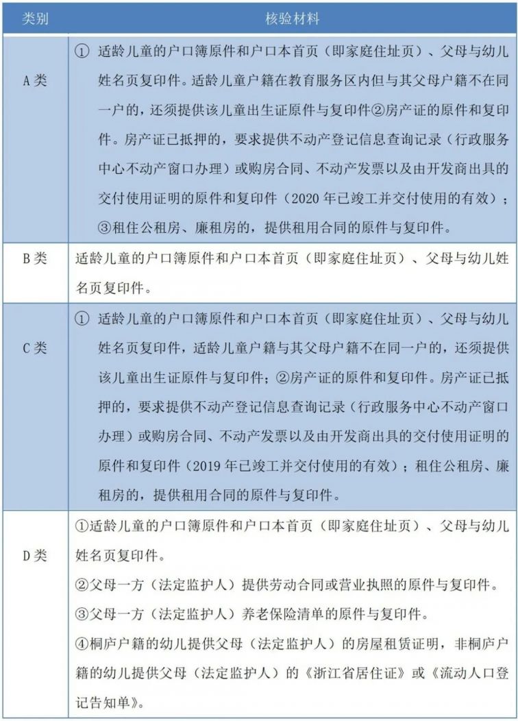2020杭州桐庐城区公办幼儿园招生办法