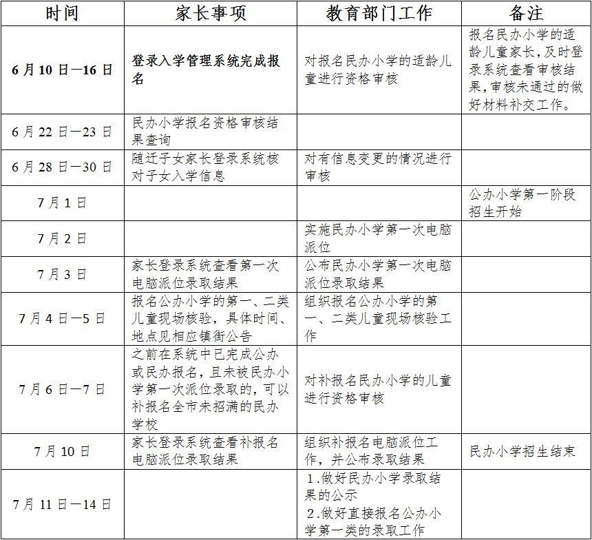 2020杭州余杭区百丈镇中心小学招生公告