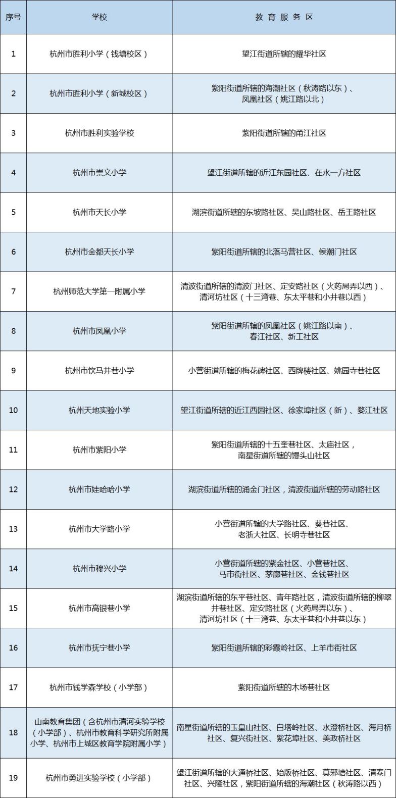 2021杭州上城区公办小学学区划分(持续更新)